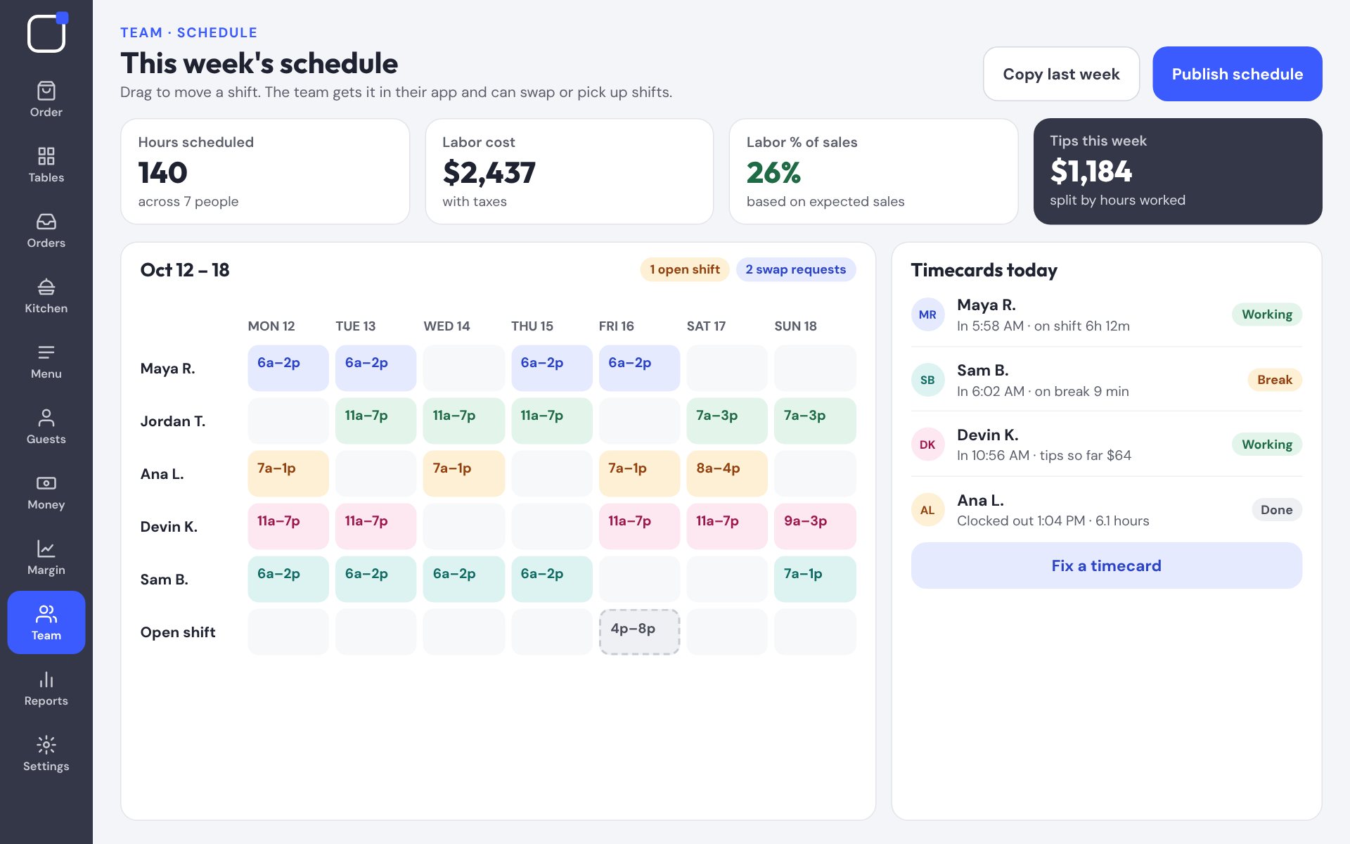 Weekly staff schedule with shifts by role